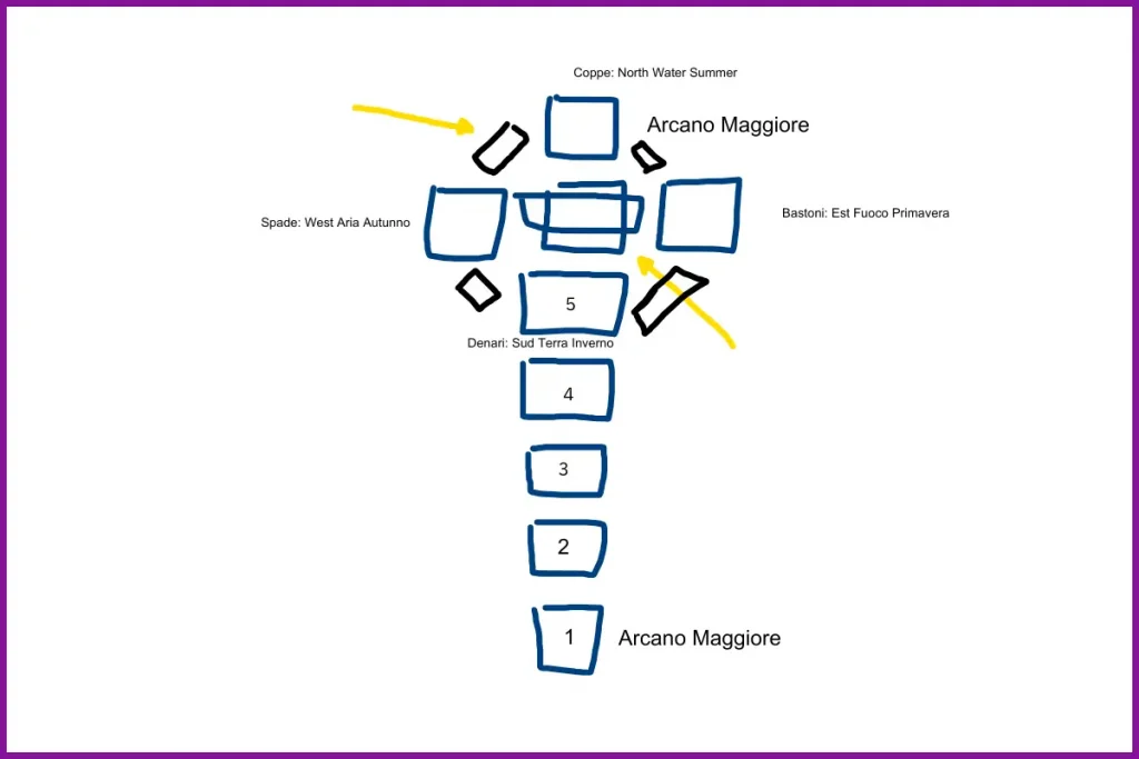 Croce Celtica originale Coach dei Tarocchi