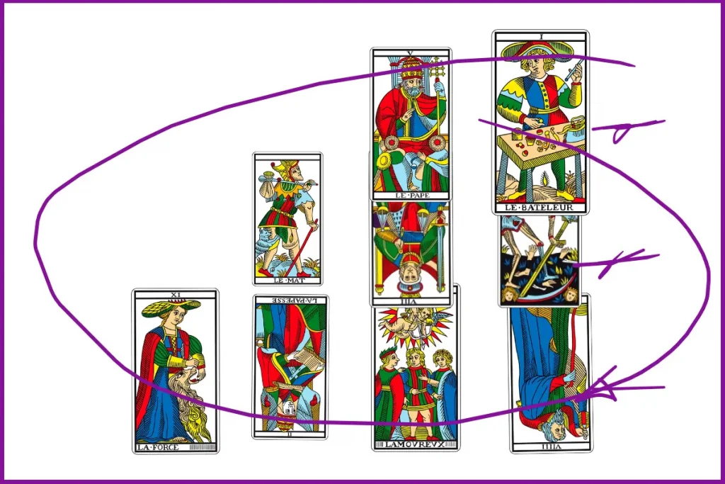 stesa sistema Bozzelli Coach dei Tarocchi